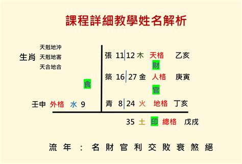 八字姓名學|中華起名網